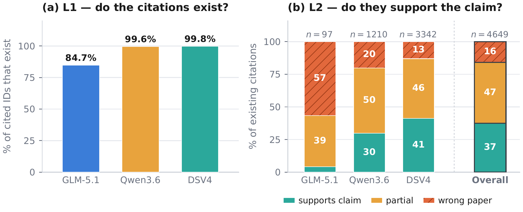 Two-level citation factuality