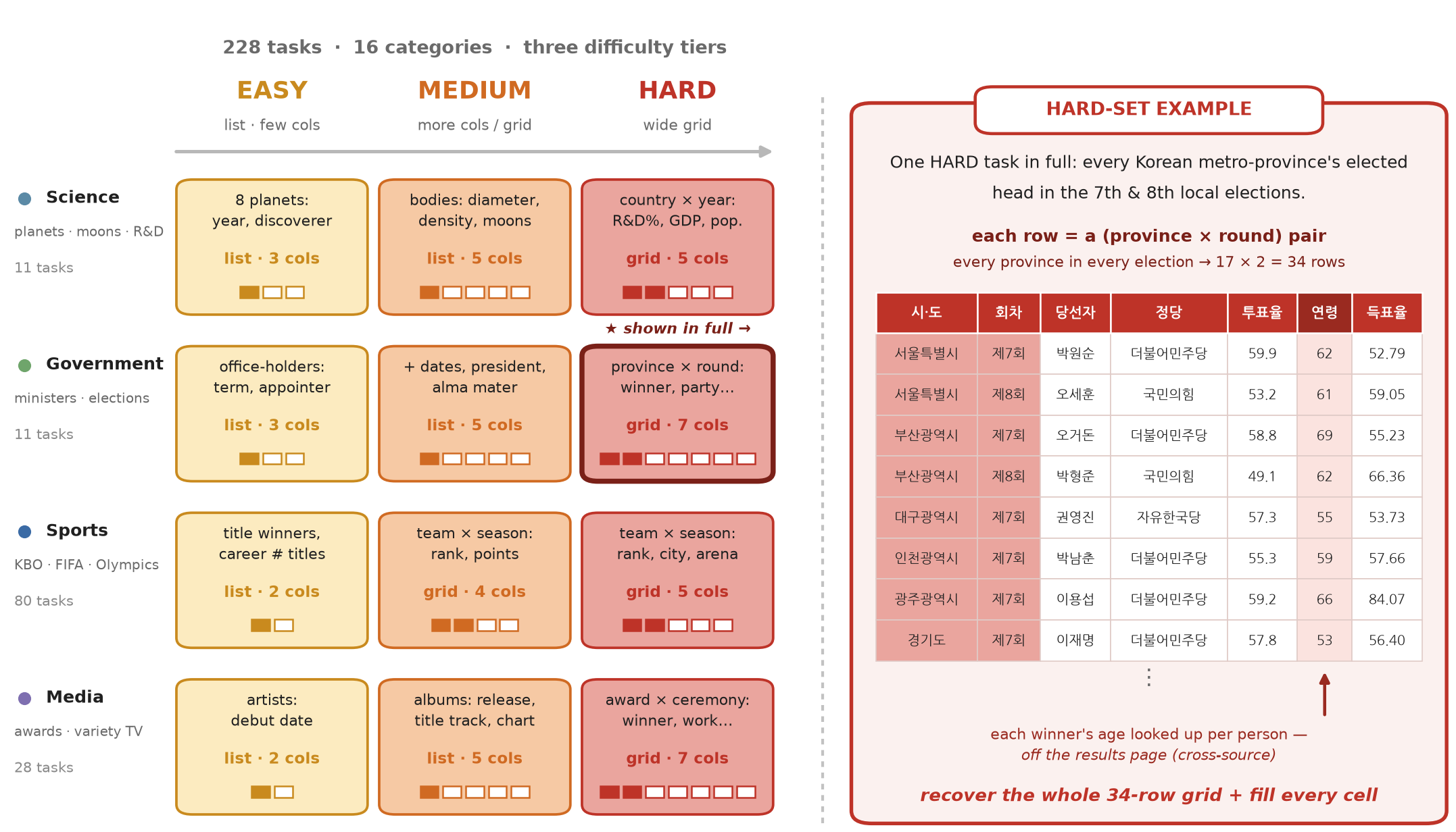 arxiv2026kowidesearch
