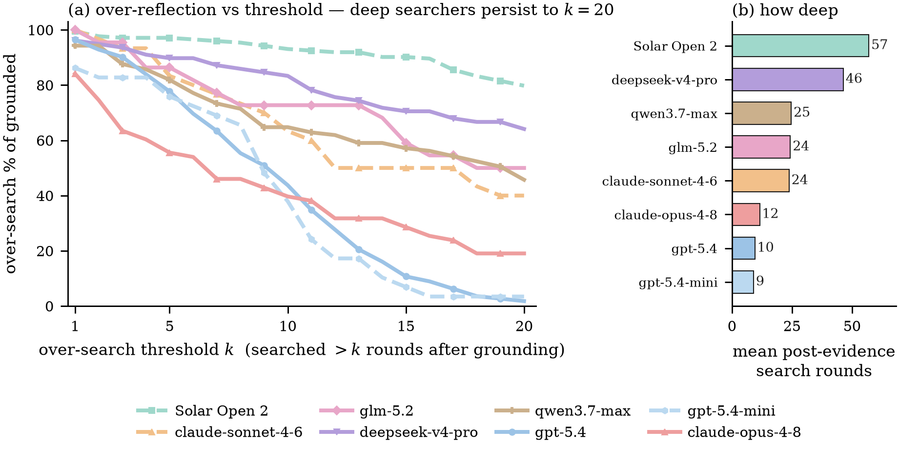 arxiv2026overreflection