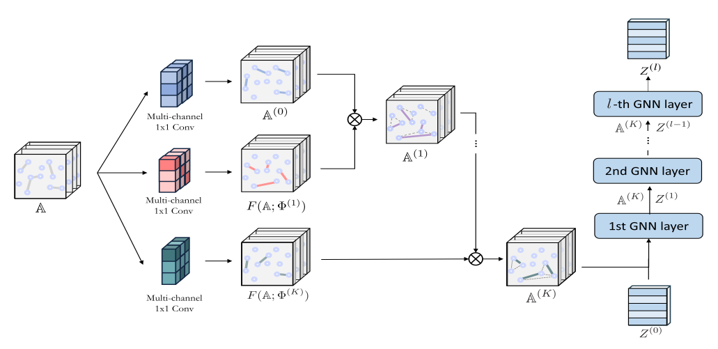 neuralnetworks2022fastgtn