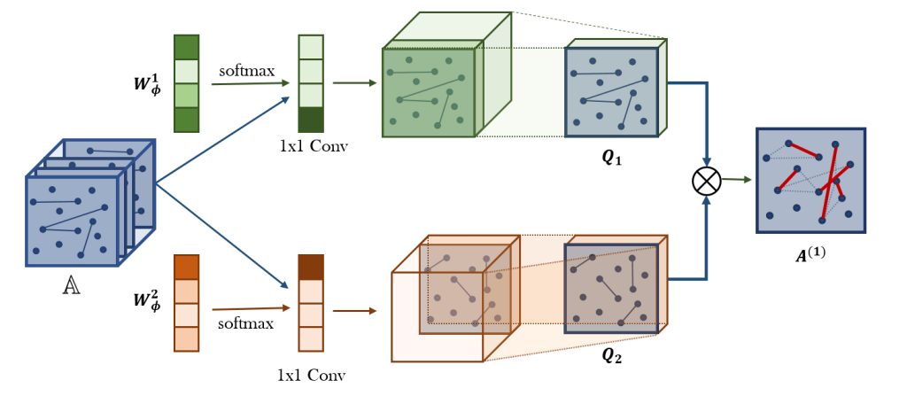 neurips2019gtn