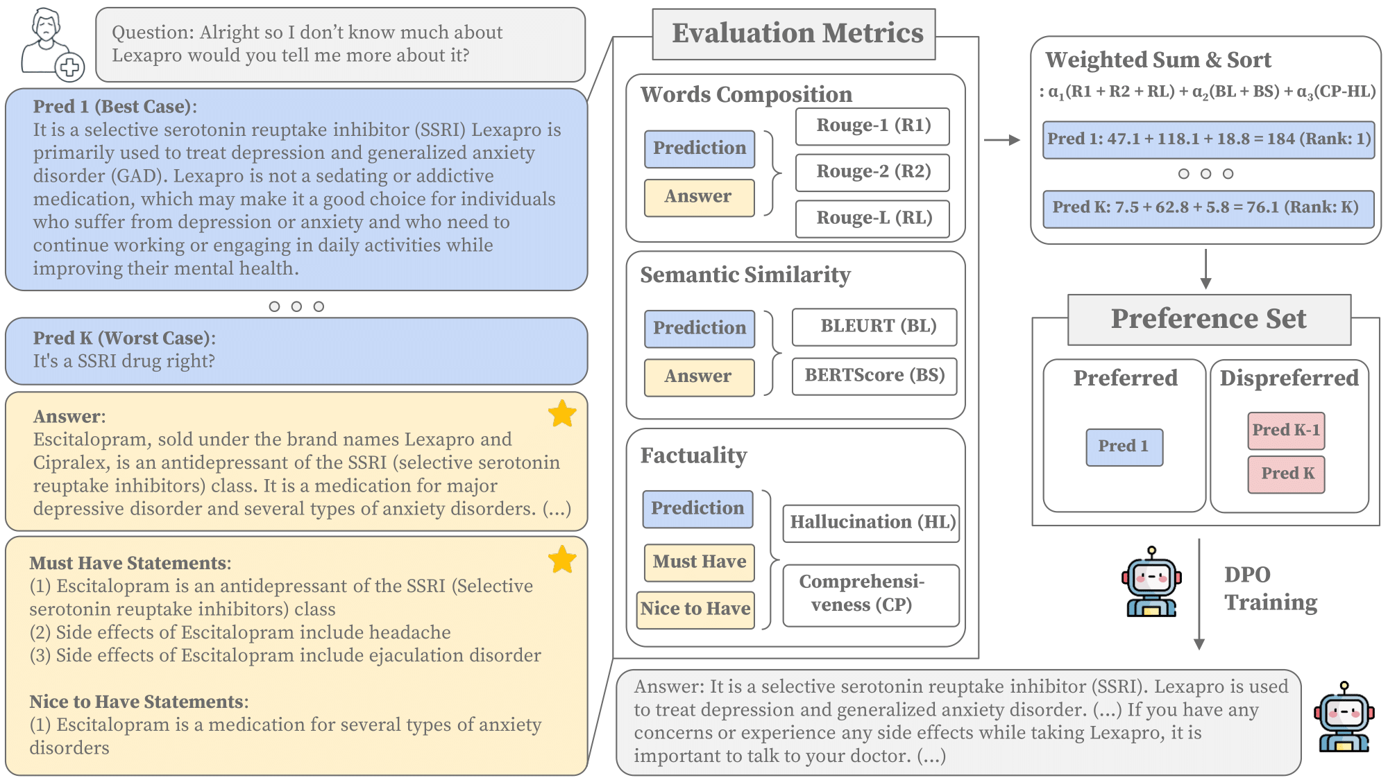 arxiv2024olaph